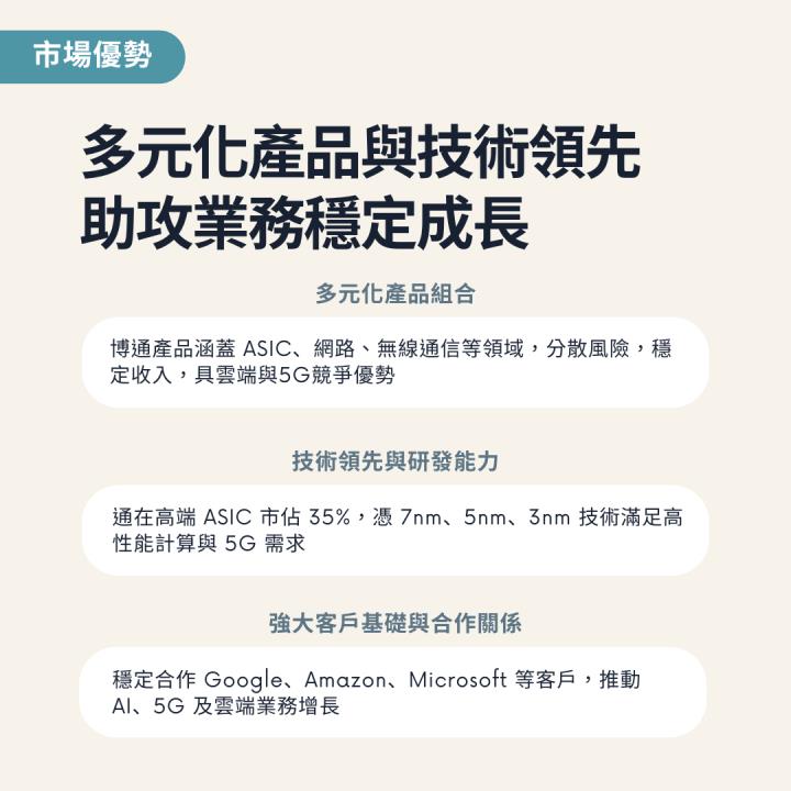 【熱搜美股大禮包】引領 ASIC 市場的半導體王者！