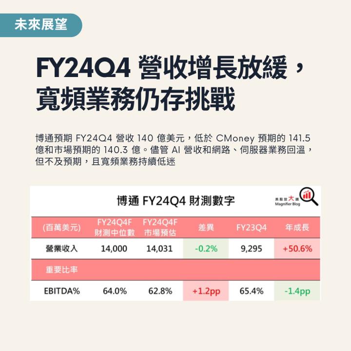 【熱搜美股大禮包】引領 ASIC 市場的半導體王者！