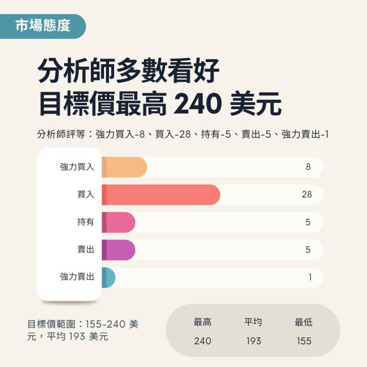 【熱搜美股大禮包】引領 ASIC 市場的半導體王者！