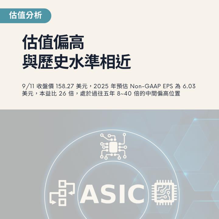 【熱搜美股大禮包】引領 ASIC 市場的半導體王者！
