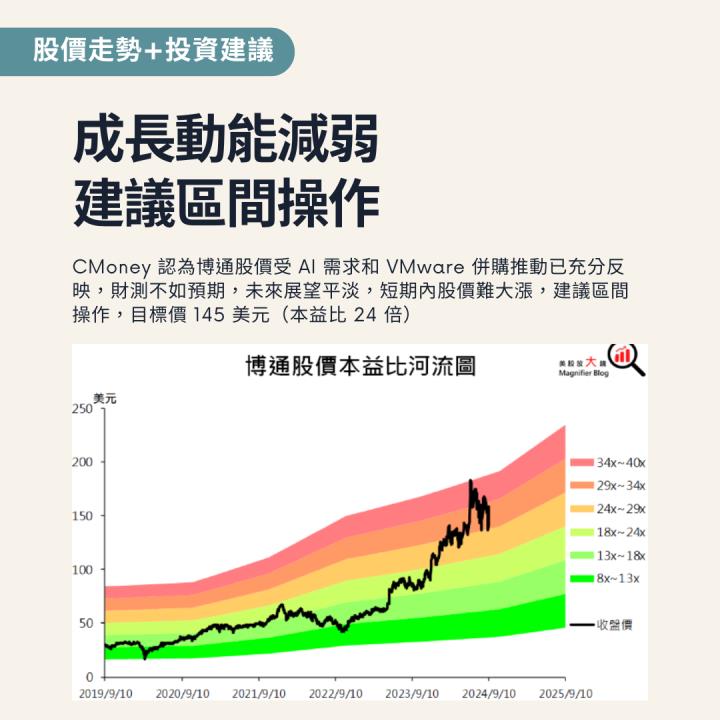 【熱搜美股大禮包】引領 ASIC 市場的半導體王者！