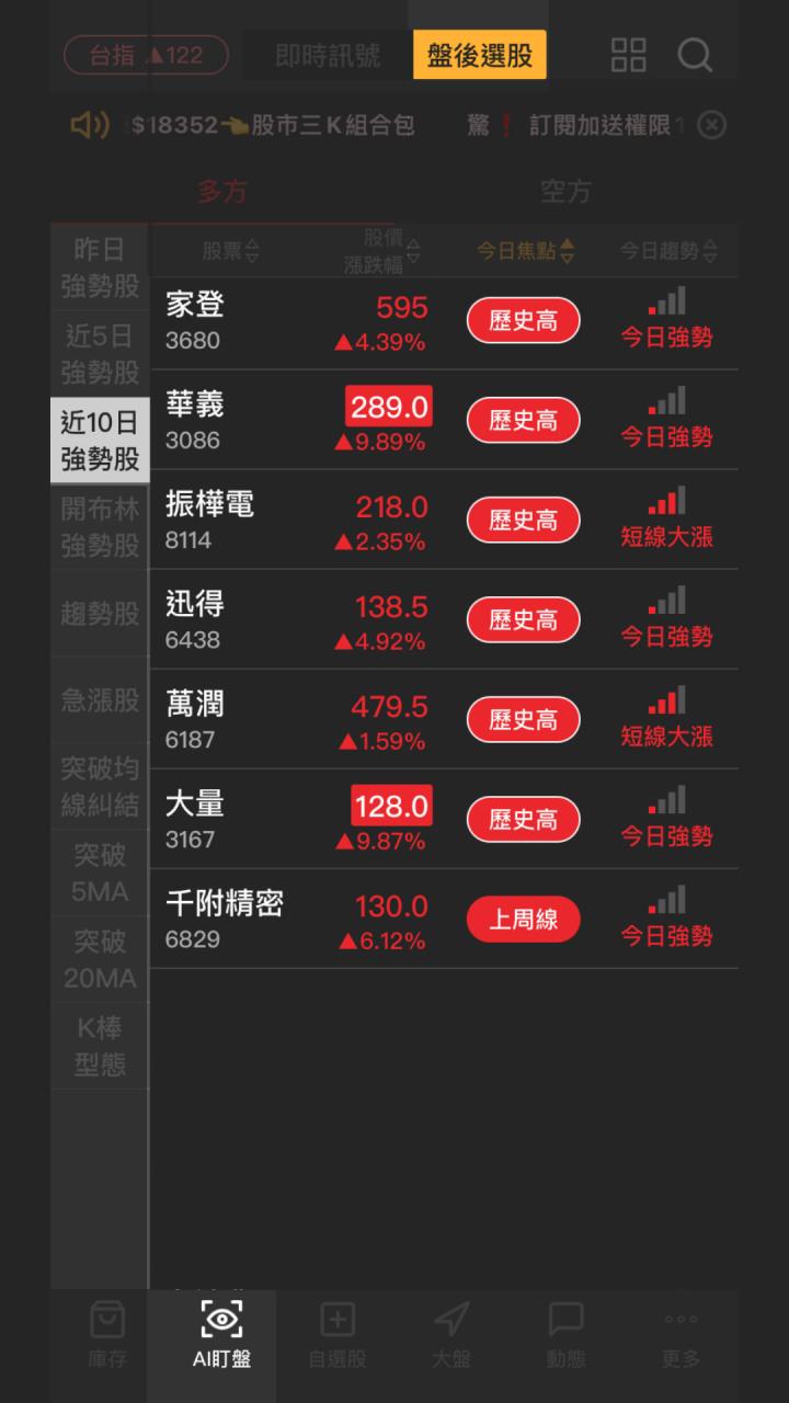 【起漲K線】0923 最新6檔創歷史新高清單 #附2檔個股解析