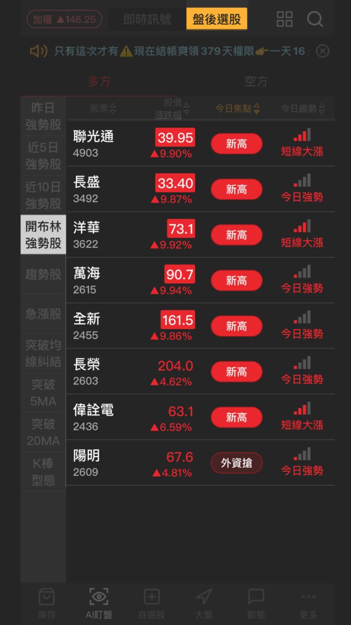 【起漲K線】0924 最新8檔開布林強勢股 #附布林軌道教學