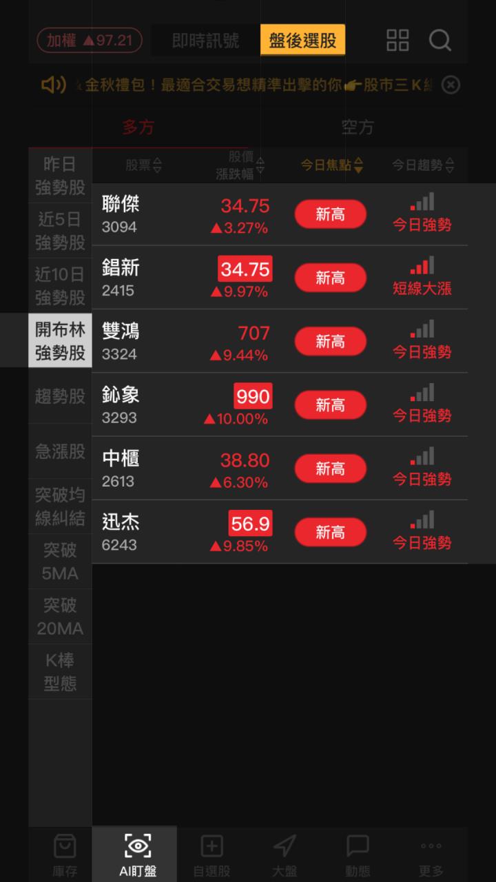 【起漲K線】0926 最新6檔開布林強勢股 #附兩檔個股解析