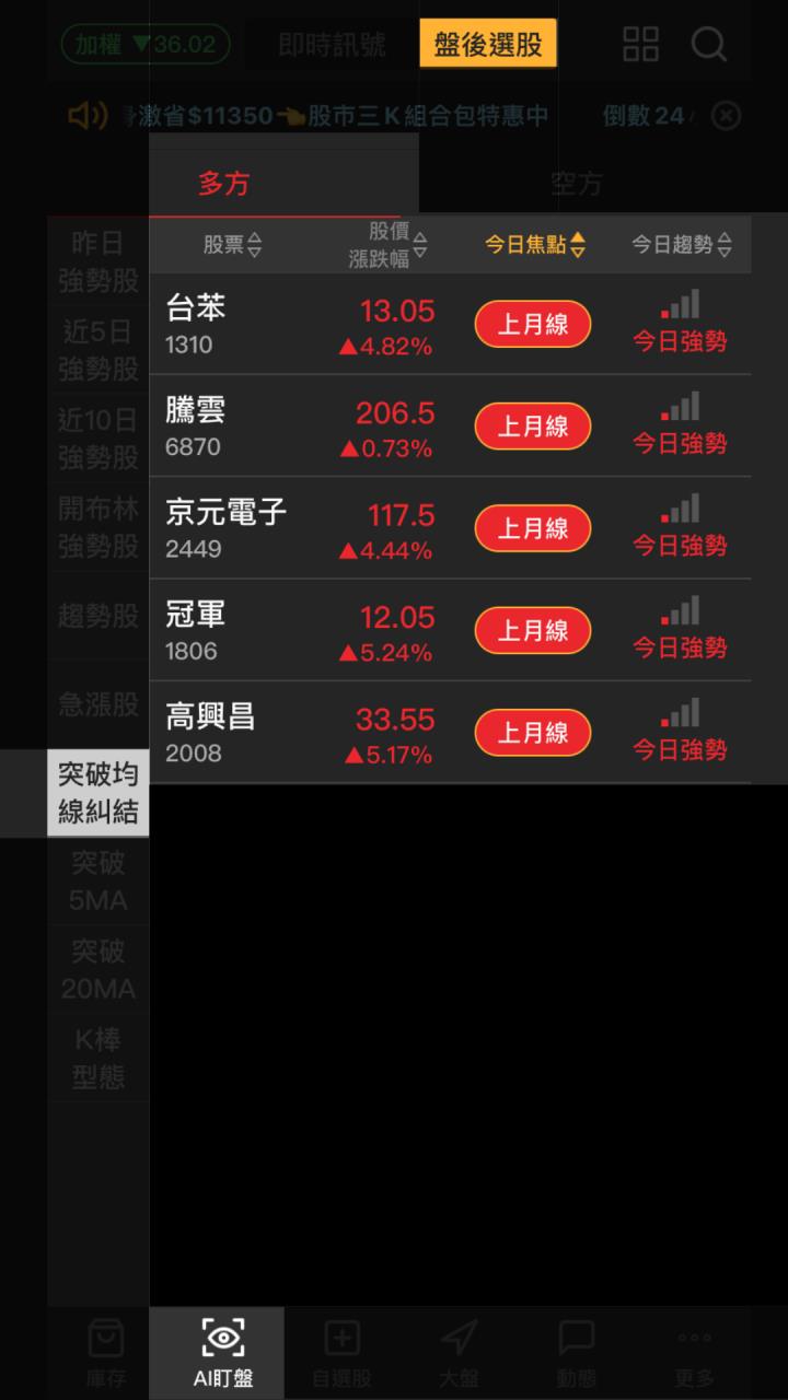 【起漲K線】0927 最新5檔突破均線糾站上月線 #附教學與個股解析