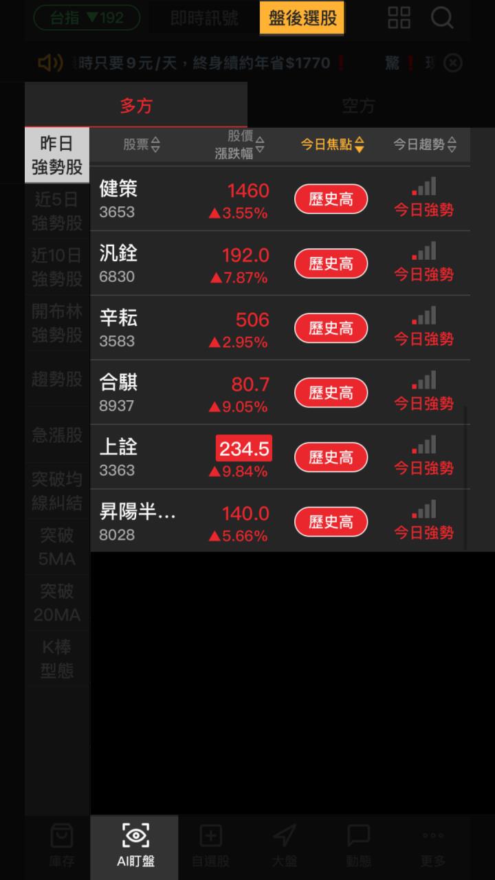 【起漲K線】1008 最新6檔創歷史新高股 #附2檔個股解析