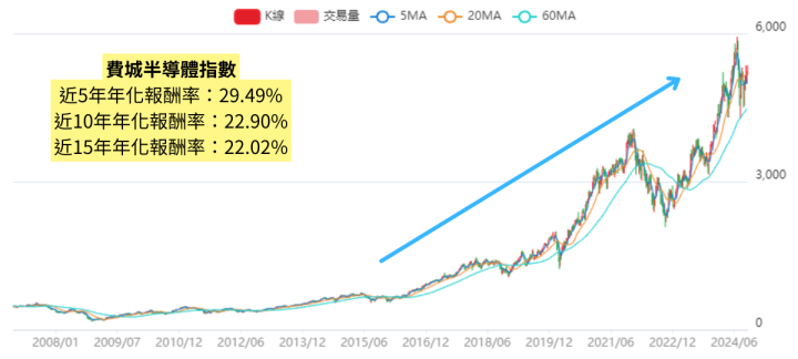 《存股Q&A-2》30秒計算領息目標的所需本金，找到最佳投資組合