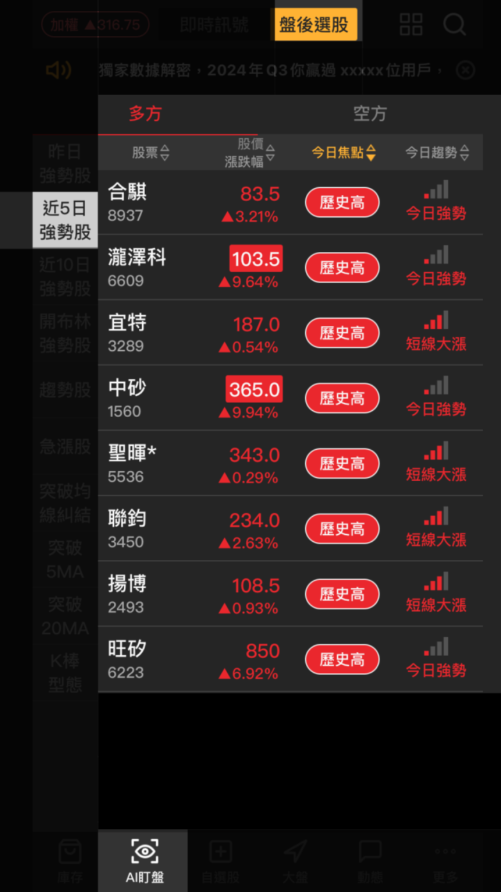 【起漲K線】1015 強勢創歷史新高價清單 #內附個股解析
