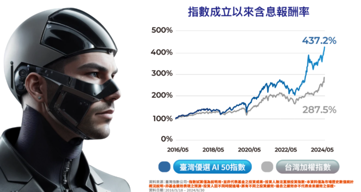 7檔台股ETF最新募集、掛牌懶人包(2024/10、11月)