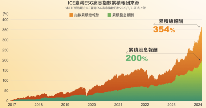 7檔台股ETF最新募集、掛牌懶人包(2024/10、11月)