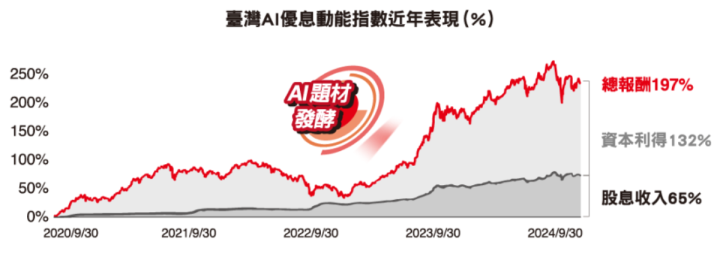 7檔台股ETF最新募集、掛牌懶人包(2024/10、11月)