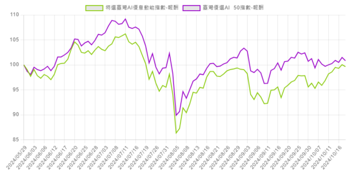 7檔台股ETF最新募集、掛牌懶人包(2024/10、11月)