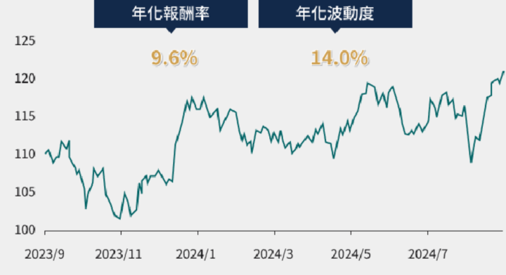 7檔台股ETF最新募集、掛牌懶人包(2024/10、11月)