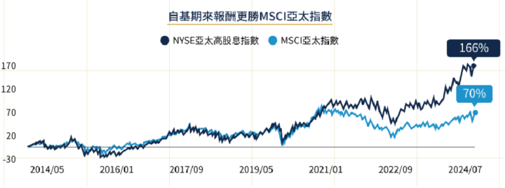 7檔台股ETF最新募集、掛牌懶人包(2024/10、11月)