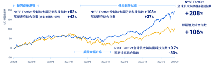 7檔台股ETF最新募集、掛牌懶人包(2024/10、11月)