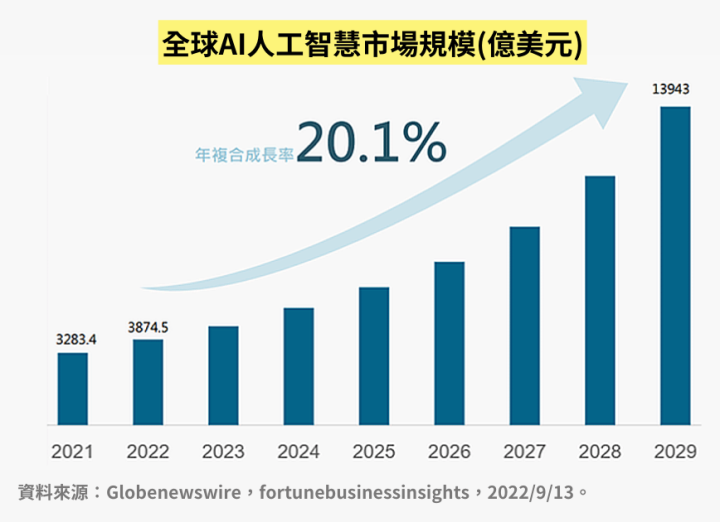 統一FANG+(00757)近兩年績效173％居ETF冠軍，未來成長性分析！