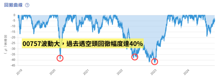 統一FANG+(00757)近兩年績效173％居ETF冠軍，未來成長性分析！