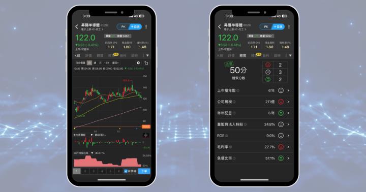 【熱門股分析】FOPLP、CoWoS先進封裝夯，5檔概念股搭年底行情？前景、個股分析一次看！