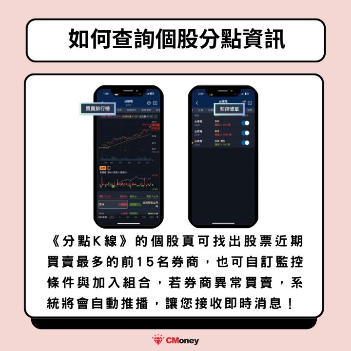 【新手教學】布局2024年底行情，3指標找出主力布局股！