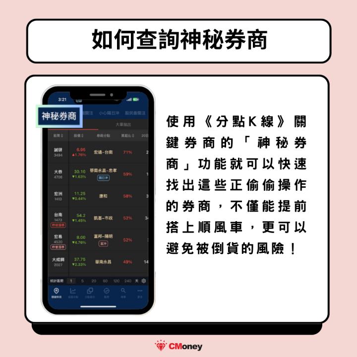 【新手教學】布局2024年底行情，3指標找出主力布局股！