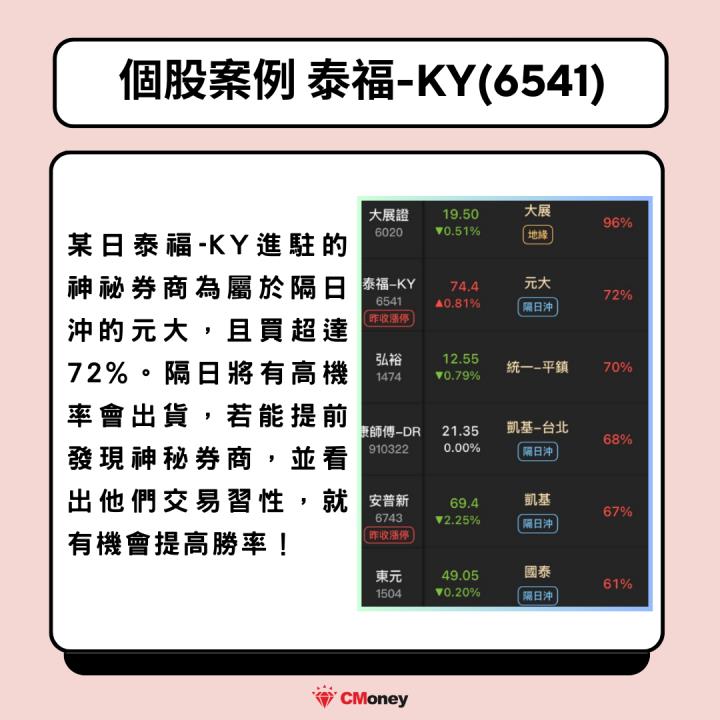 【新手教學】布局2024年底行情，3指標找出主力布局股！