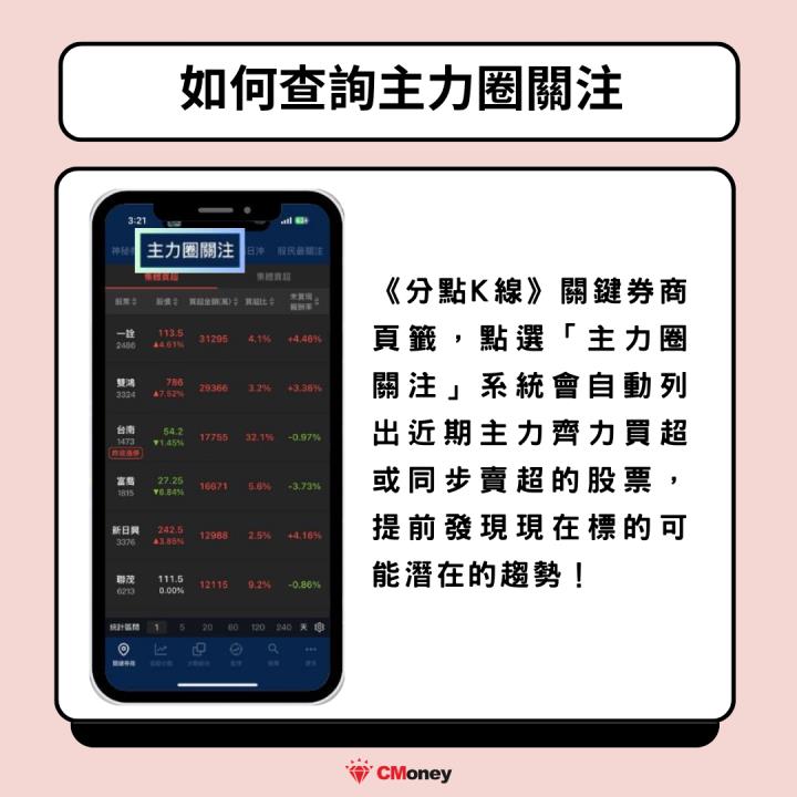 【新手教學】布局2024年底行情，3指標找出主力布局股！