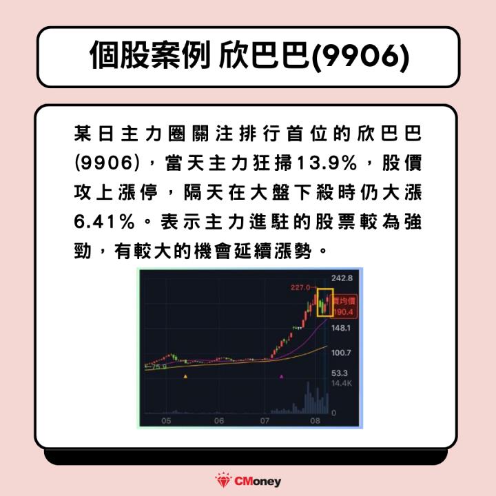 【新手教學】布局2024年底行情，3指標找出主力布局股！