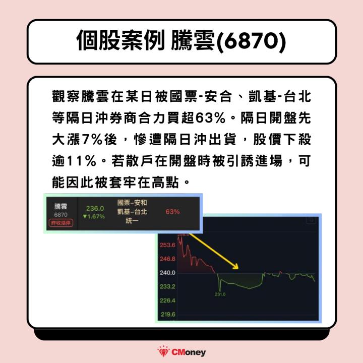 【新手教學】布局2024年底行情，3指標找出主力布局股！