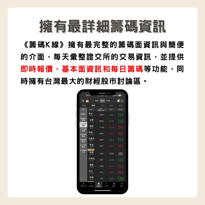 【限時公開】籌碼K線實戰攻略大補帖