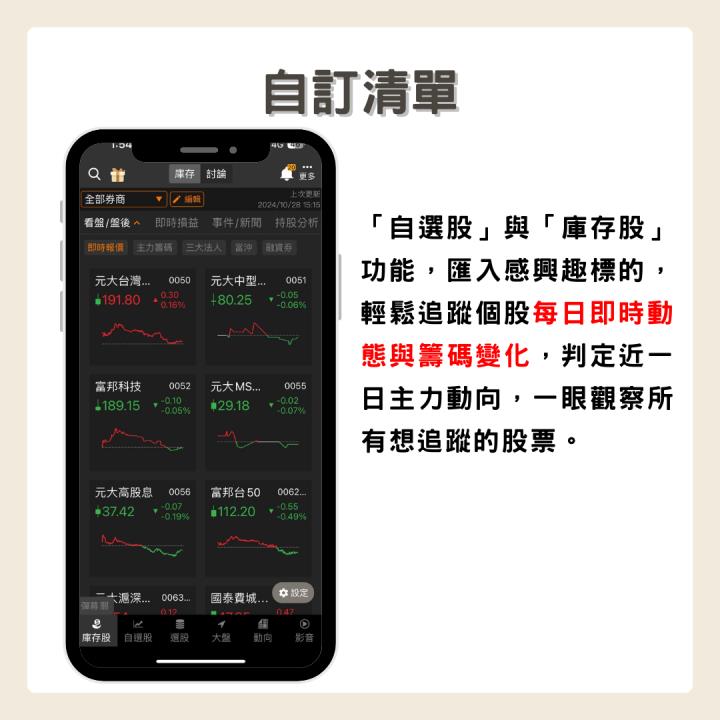 【限時公開】籌碼K線實戰攻略大補帖