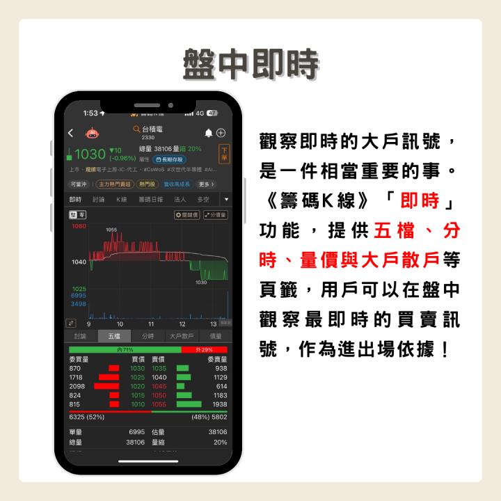 【限時公開】籌碼K線實戰攻略大補帖