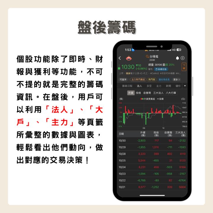 【限時公開】籌碼K線實戰攻略大補帖