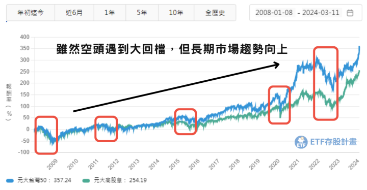 《存股Q&A-7》手上有一筆資金，這樣佈局賺最多！