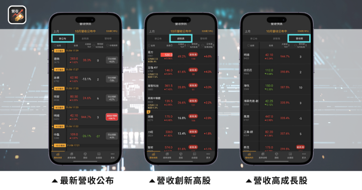 【28檔限時清單】上漲機率高於80％+營收高成長股+平均漲幅大於大盤