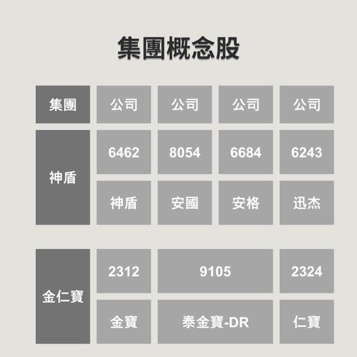 【限時公開】集團作帳高峰，4大手法一次看