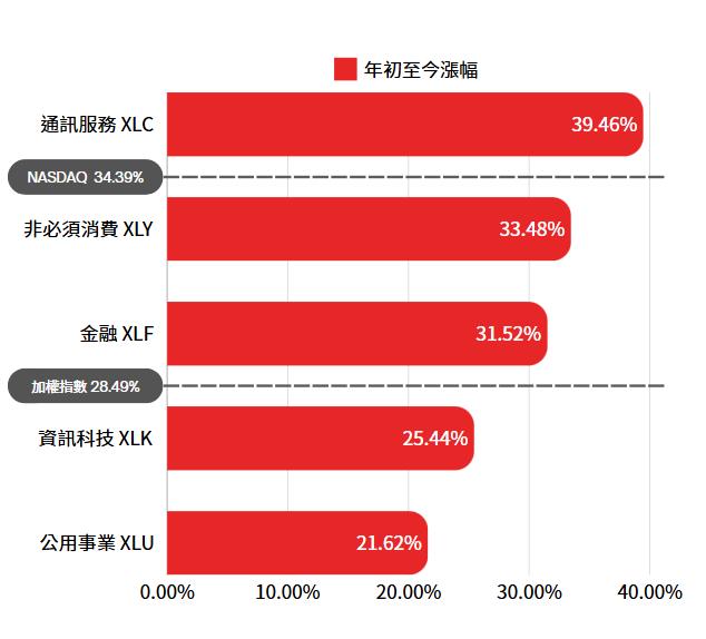 2024 資金流向大揭密！台股封王亞洲，仍輸給「它」39.46％ 驚天漲勢