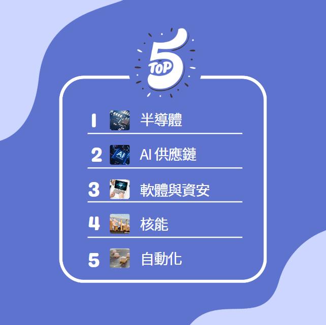抓住超級風口，贏在起跑線！2025 最值得布局的五大產業