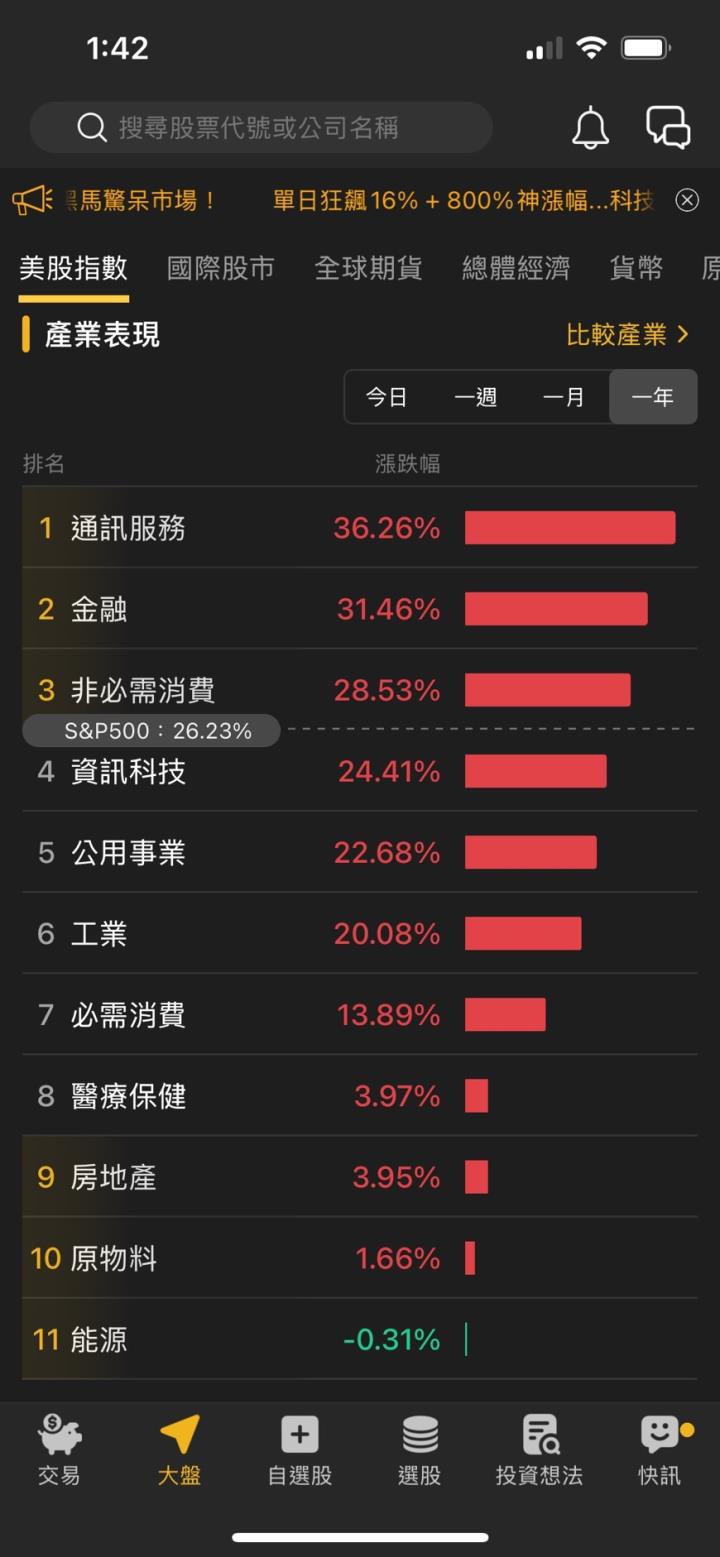 2024 資金流向大揭密！台股封王亞洲，仍輸給「它」39.46％ 驚天漲勢