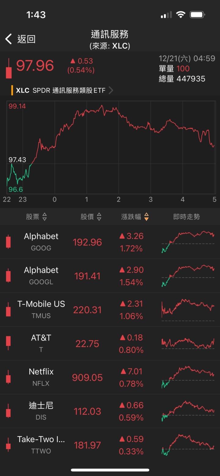 2024 資金流向大揭密!台股封王亞洲,仍輸給「它」39.46% 驚天漲勢