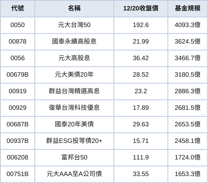 ETF也會下市!?條件有什麼?手上有這些ETF要留意!