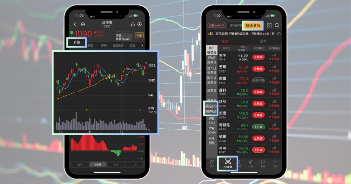  【新手教學】突破均線糾結，「權值股」大漲117％。3分鐘讓你買在股票起漲點！