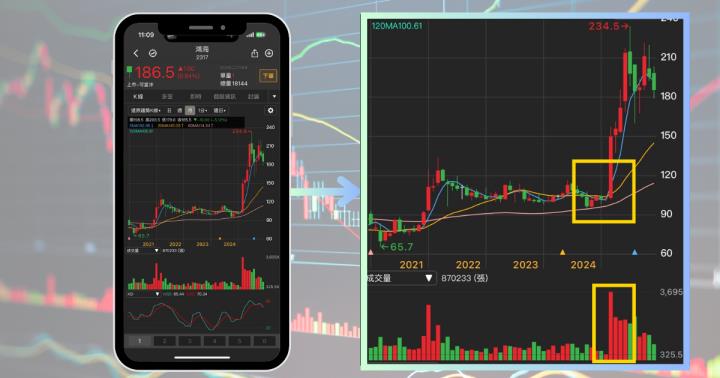  【新手教學】突破均線糾結，「權值股」大漲117％。3分鐘讓你買在股票起漲點！
