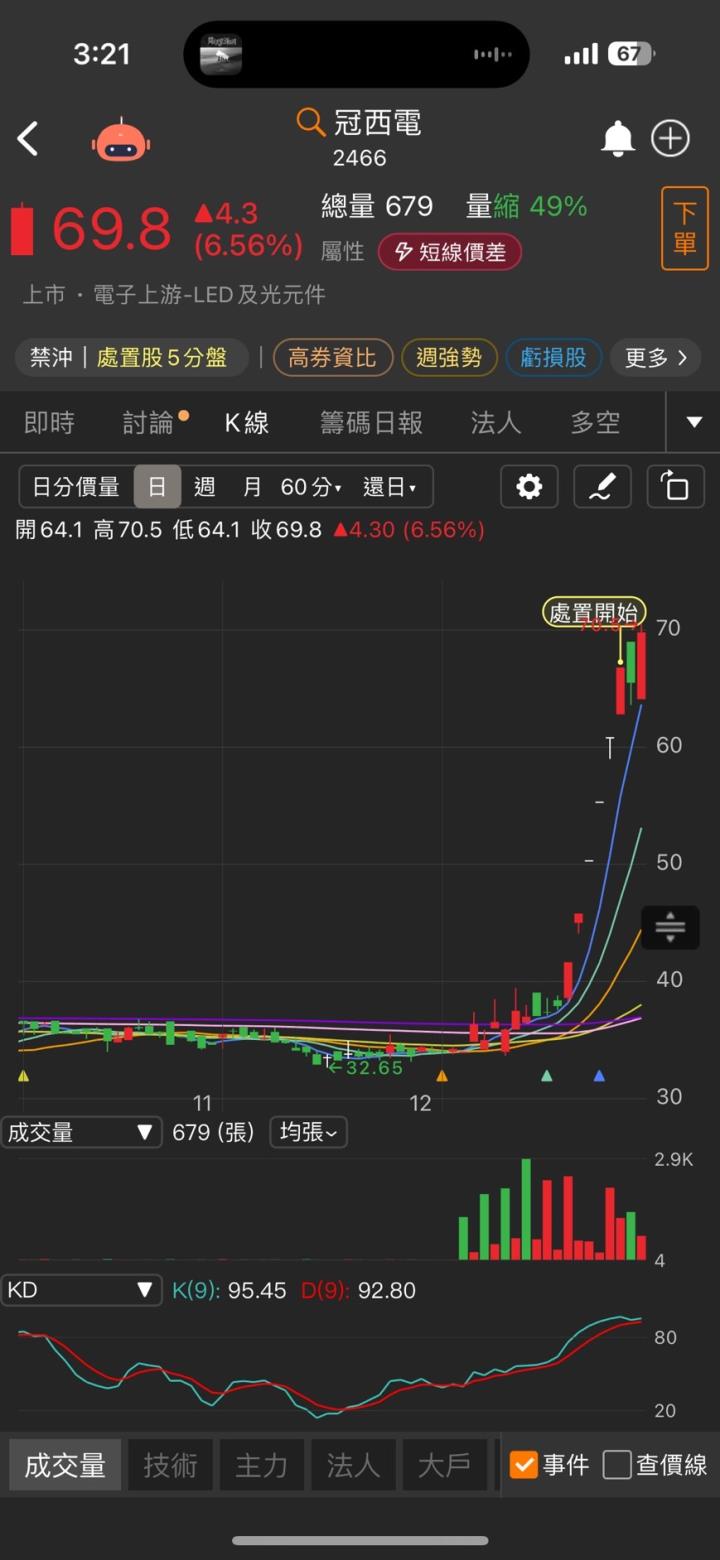 【本週回顧】台股本週大漲765點，其中「這些族群」最強勢！