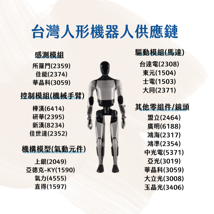 【價值Ｋ線】機器人族群大解析 #內含人形機器人供應鏈