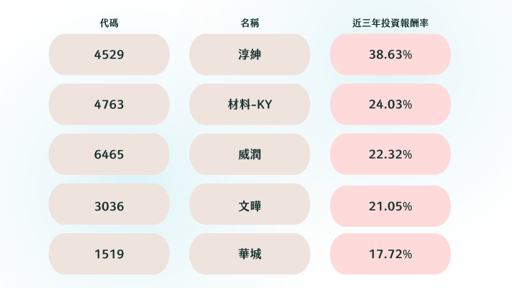 【市場獨家】回測上漲機率高達100％！精選6檔「1月必漲股」