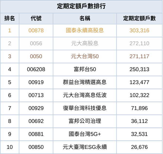 2024年度ETF排行出爐！績效王、配息王、小資族最愛的ETF一次看