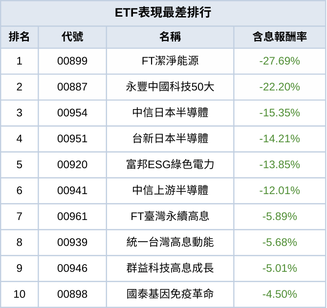 2024年度ETF排行出爐！績效王、配息王、小資族最愛的ETF一次看