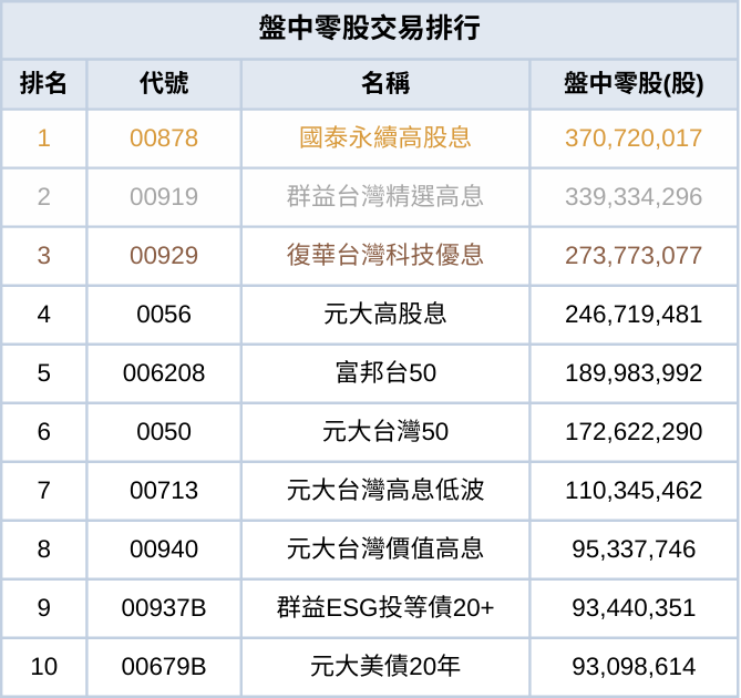 2024年度ETF排行出爐！績效王、配息王、小資族最愛的ETF一次看