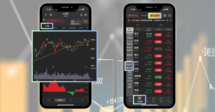 【新手教學】突破「W底」型態，股價大漲30.4％。3步驟找出買賣訊號！