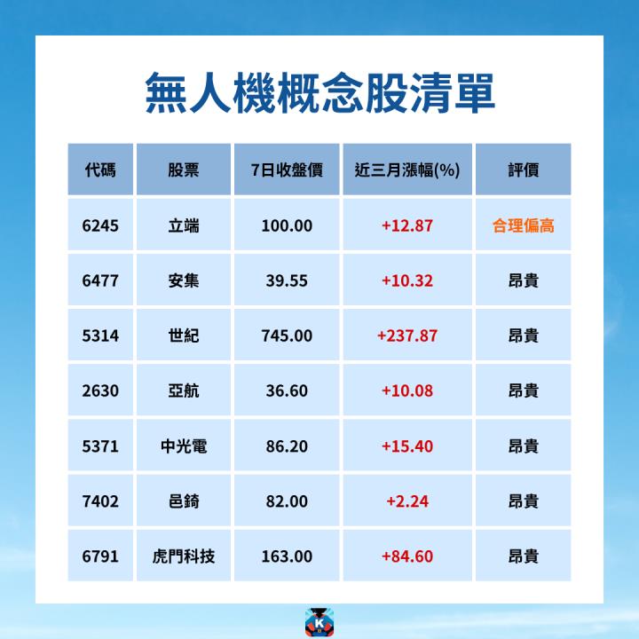 【限時公開】黃仁勳再點名，無人機商機上看1,300億美元！
